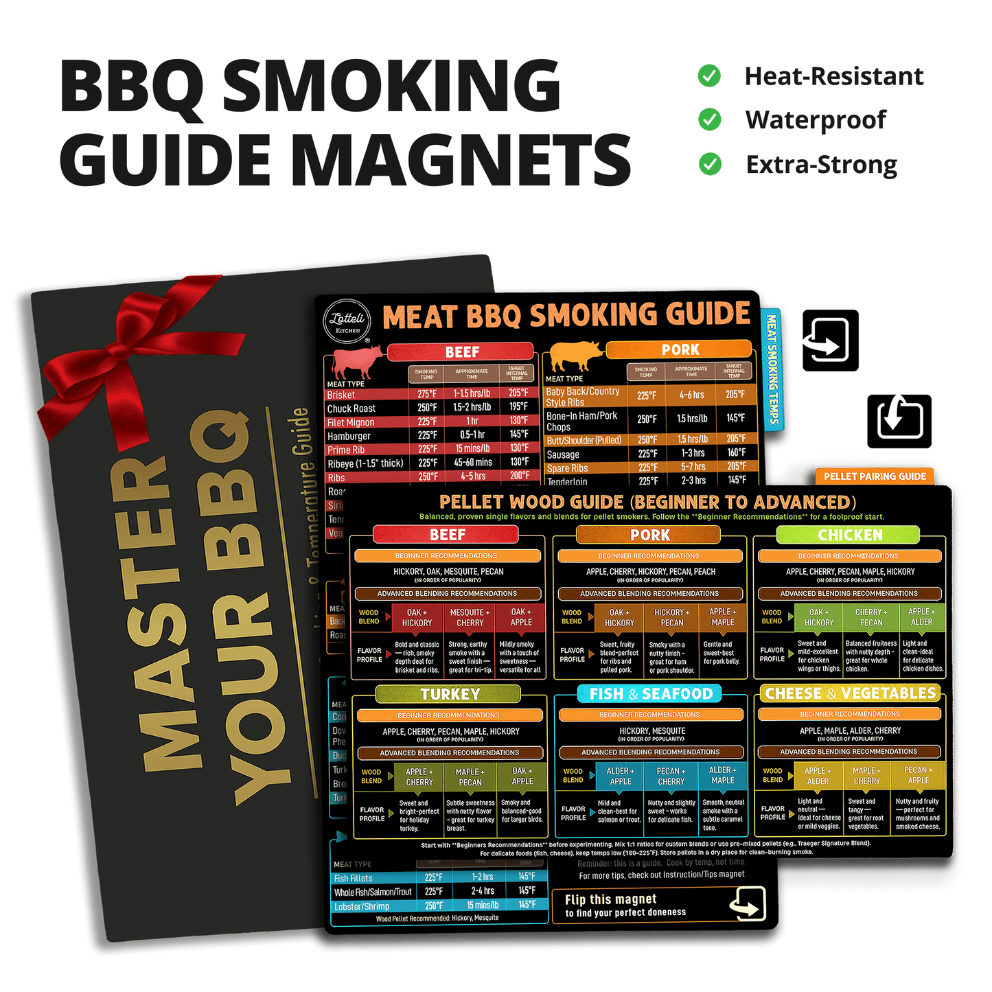 Meat Smoking Guide Magnet Set - 4-Side Meat Temperature Chart with Smoking Time, Wood Pairing & Internal Temp
