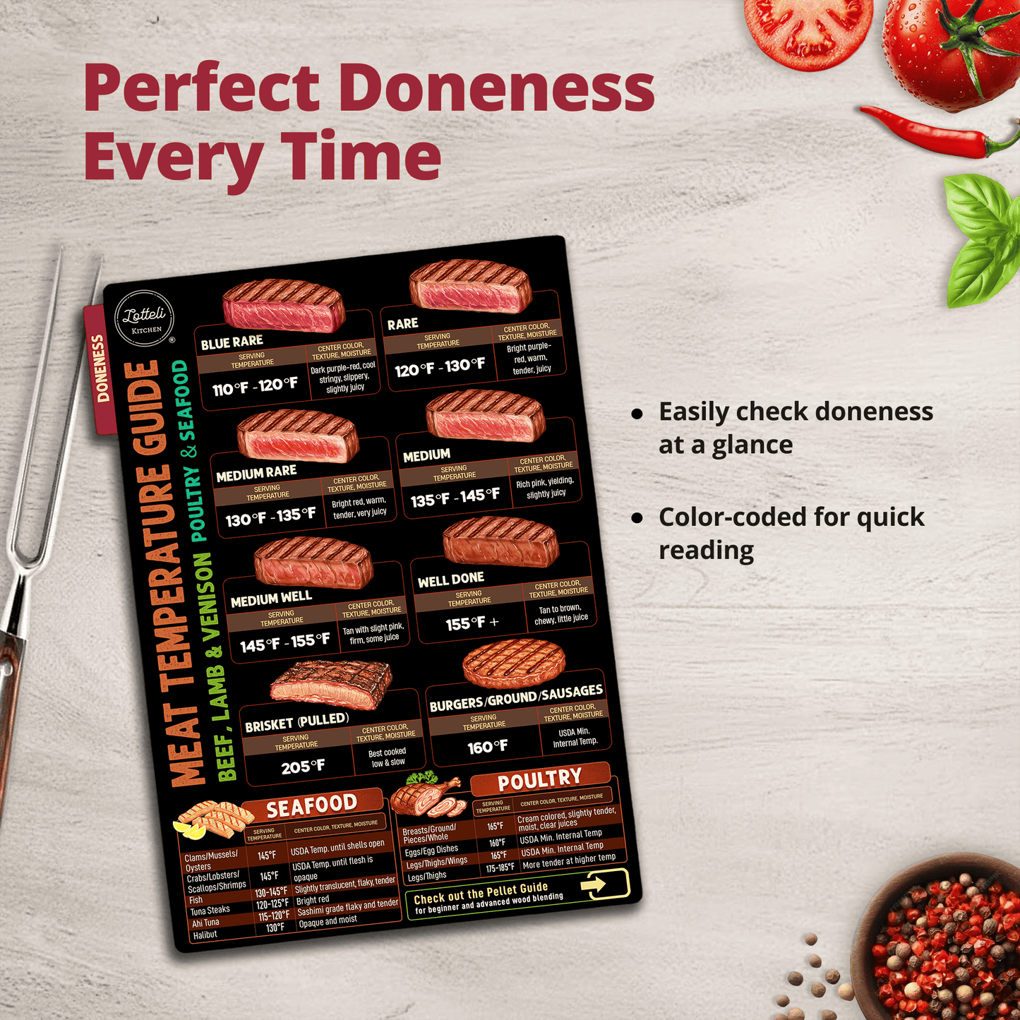 Meat Smoking Guide Magnet Set - 4-Side Meat Temperature Chart with Smoking Time, Wood Pairing & Internal Temp