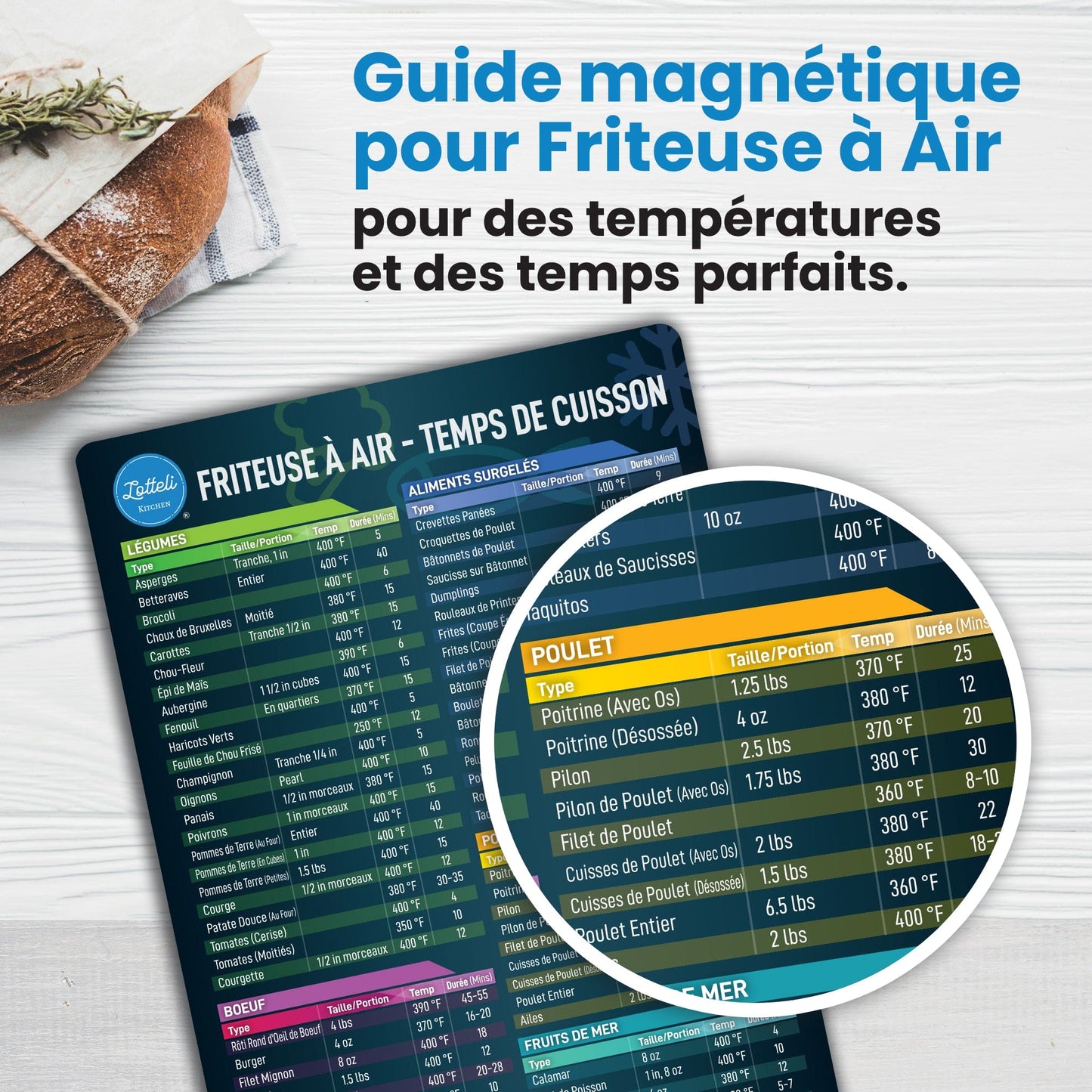 Air Fryer Cooking Temperature Guide - French