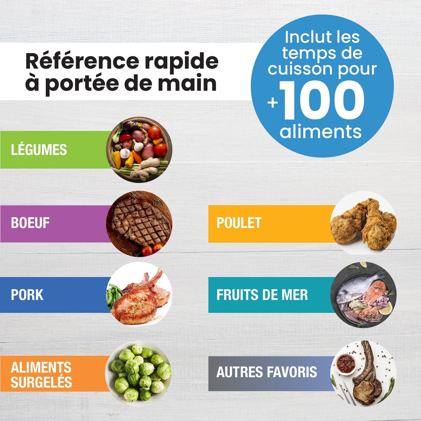 Air Fryer Cooking Temperature Guide - French