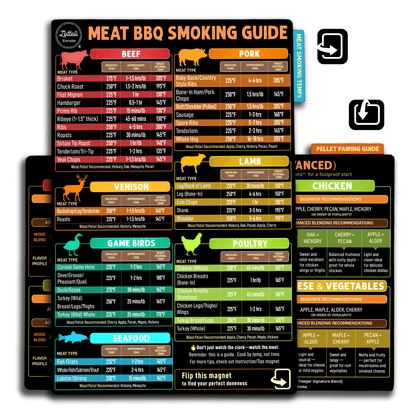 Meat Smoking Guide Magnet Set - 4-Side Meat Temperature Chart with Smoking Time, Wood Pairing & Internal Temp