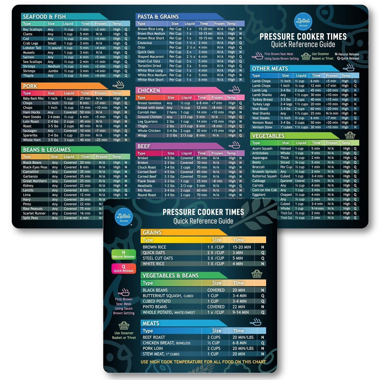 Instant Pot Cheat Sheet Magnet Set