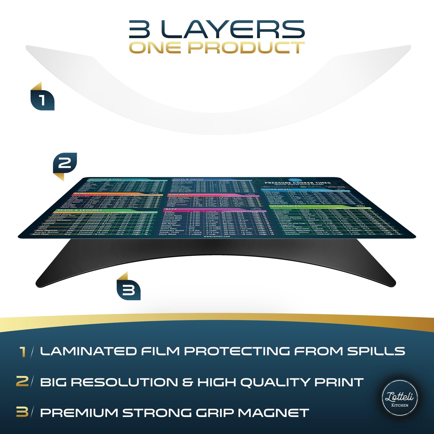 Instant Pot Cheat Sheet Magnet Set