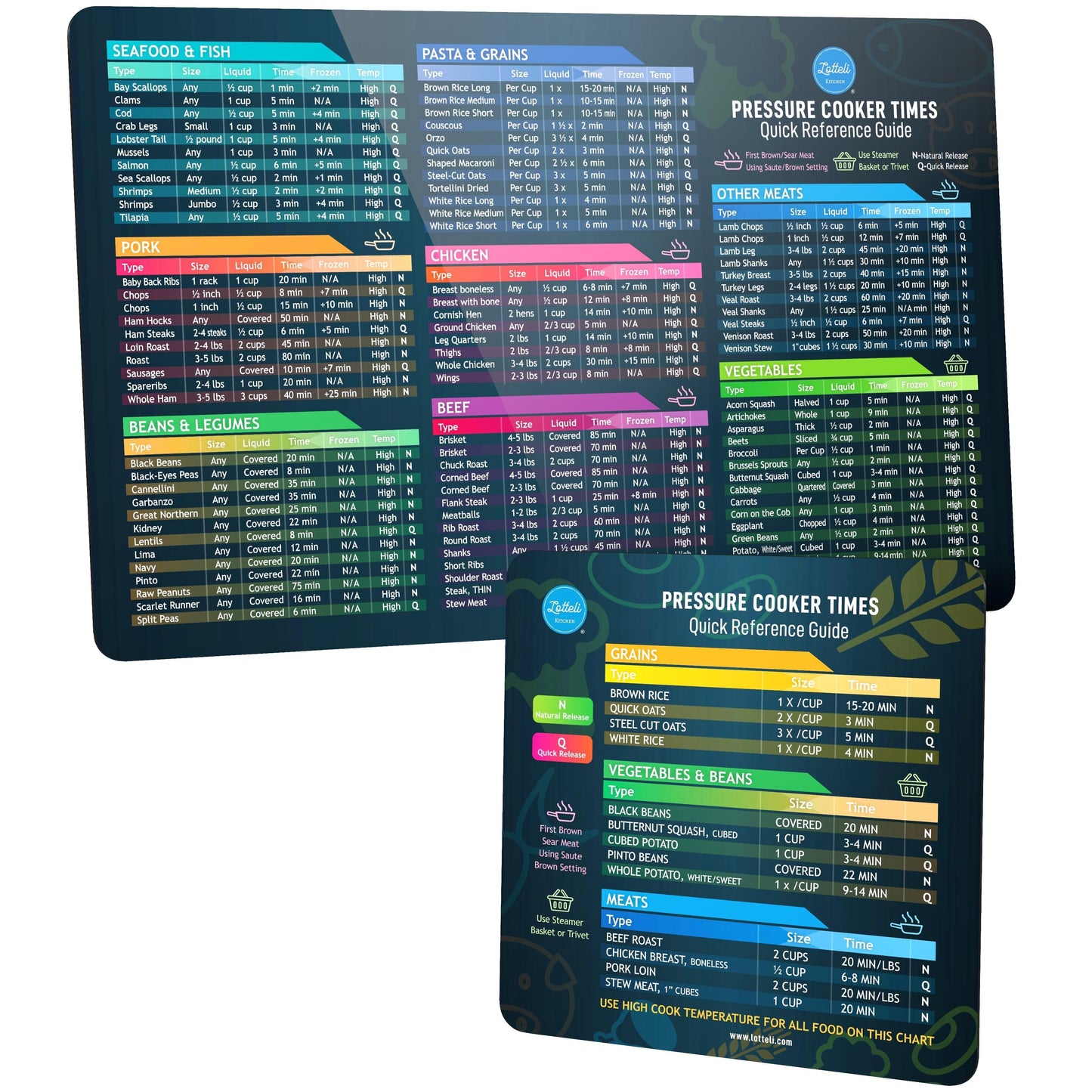 Instant Pot Cheat Sheet Magnet Set