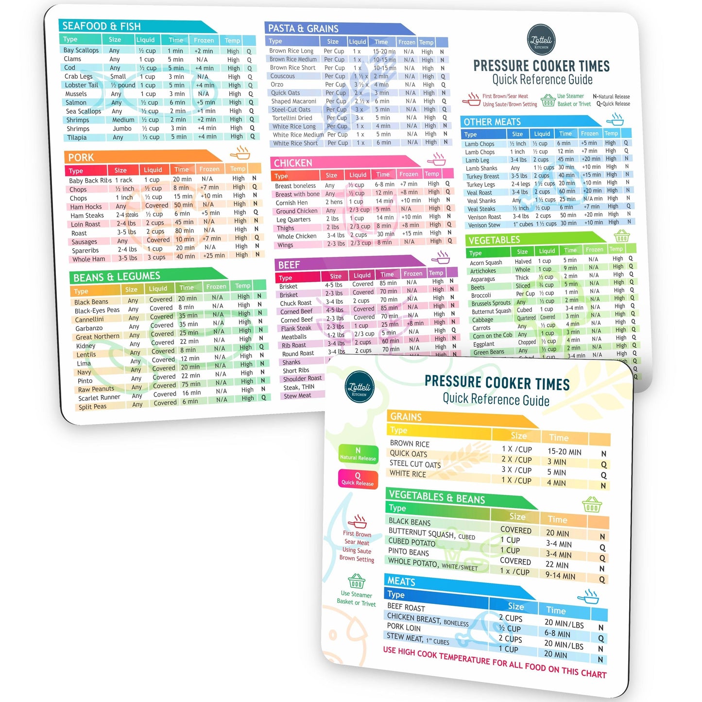 Instant Pot Cheat Sheet Magnet Set