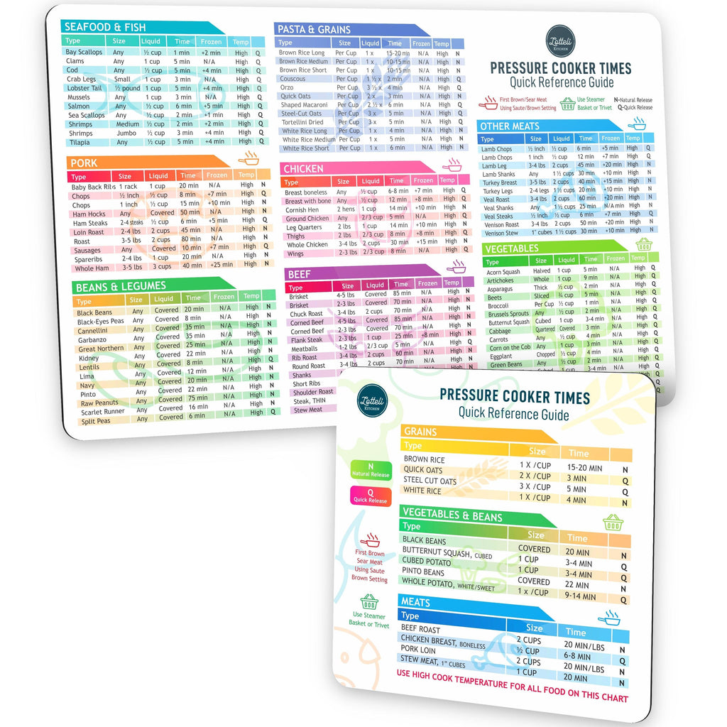 Instant Pot Cheat Sheet Magnet Set